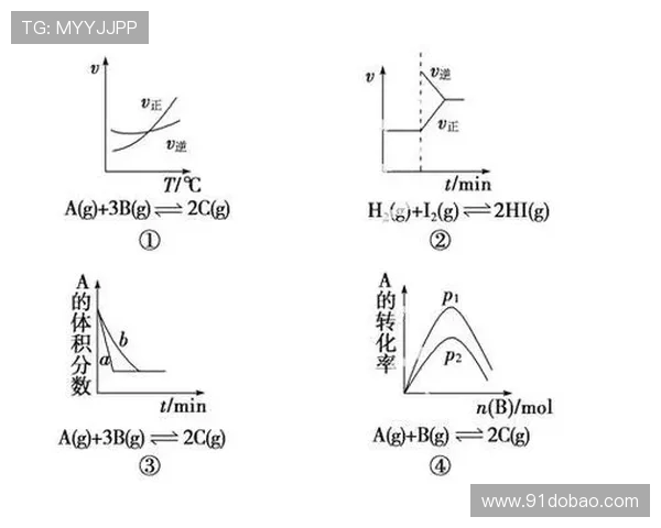 职业体育联赛薪资帽对竞争平衡影响